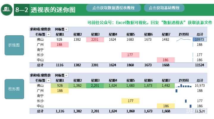 excel数据透视表技巧(excel中数据透视表怎么做)(图47) 这就是史上最全最强大的透视表数据透视表功能?