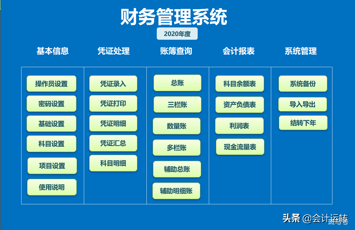 在电脑上制作表格做账方法（excel记账凭证制作）