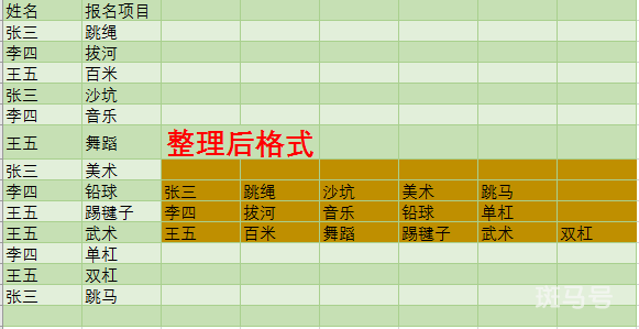 表格内重复项合并汇总（excel合并同类项并求和公式）