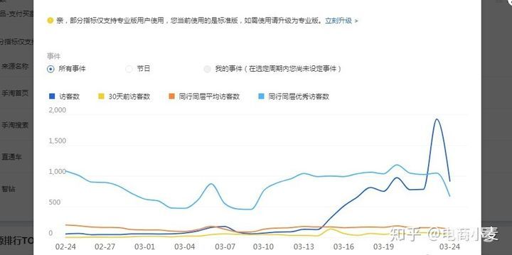 什么是标品什么是非标品？标品和非标品两者有什么区别？(图1)