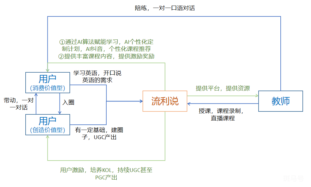 产品运营深度拆解