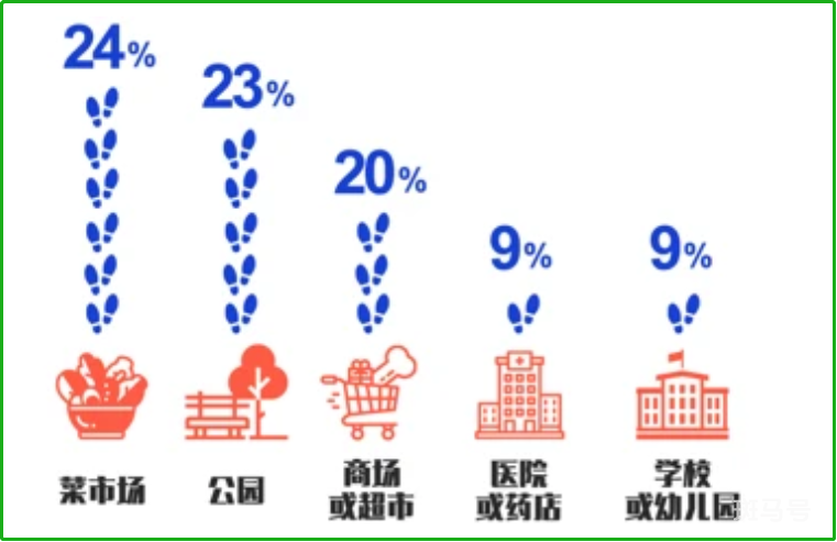 这6种交通工具，不设驾驶人年龄门槛，70岁以上老年人也能放心用