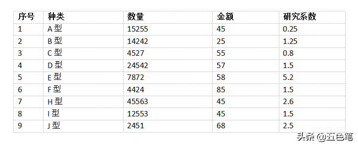 「Word技巧」Word论文中制作三线表