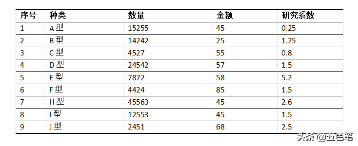 「Word技巧」Word论文中制作三线表