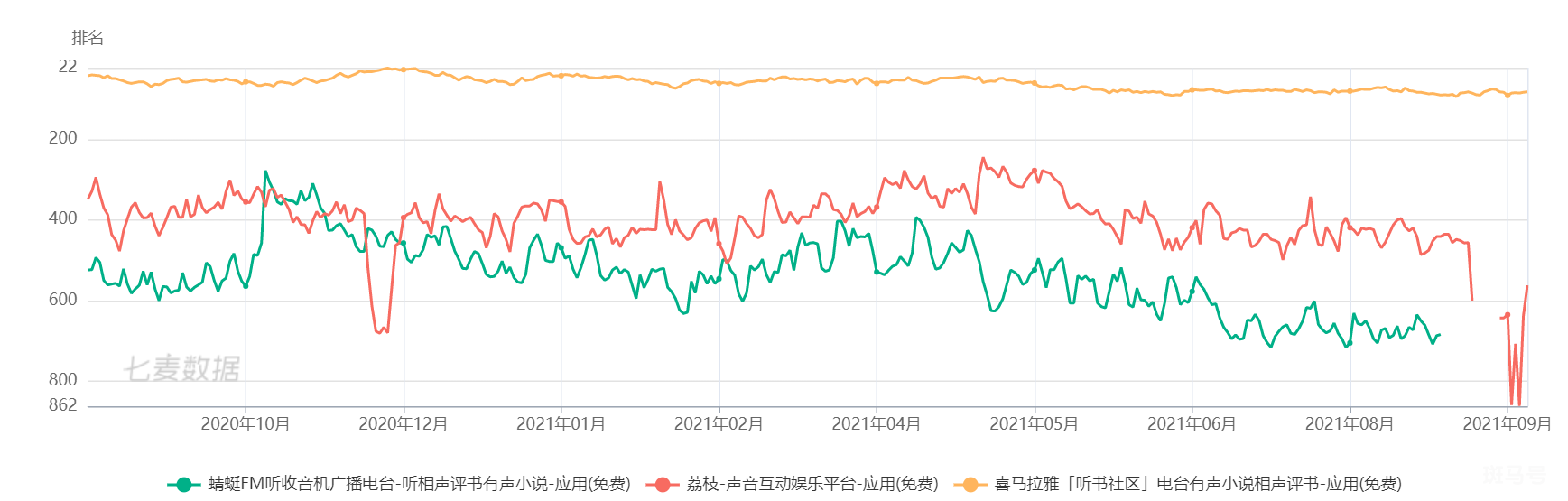 喜马拉雅、荔枝、蜻蜓是在线音频三巨头？可能只是“皇帝的新装”