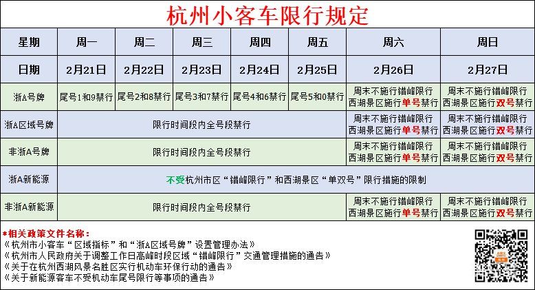 2022年杭州限行时间和范围（杭州限行最新规定）
