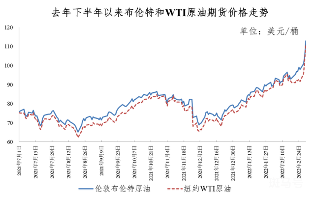 快讯！油价调整!加满一箱油多花10元（车主注意了，油价今晚要调整）(图2)