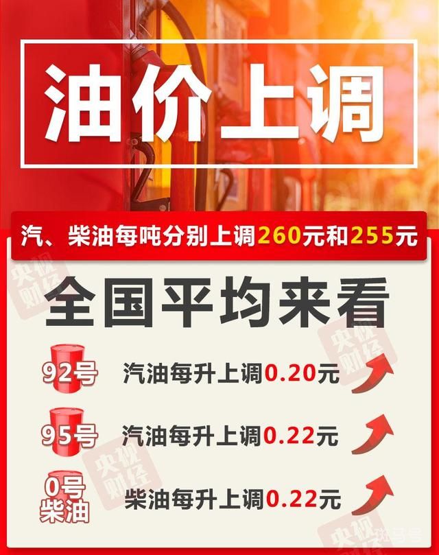 快讯！油价调整!加满一箱油多花10元（车主注意了，油价今晚要调整）(图1)
