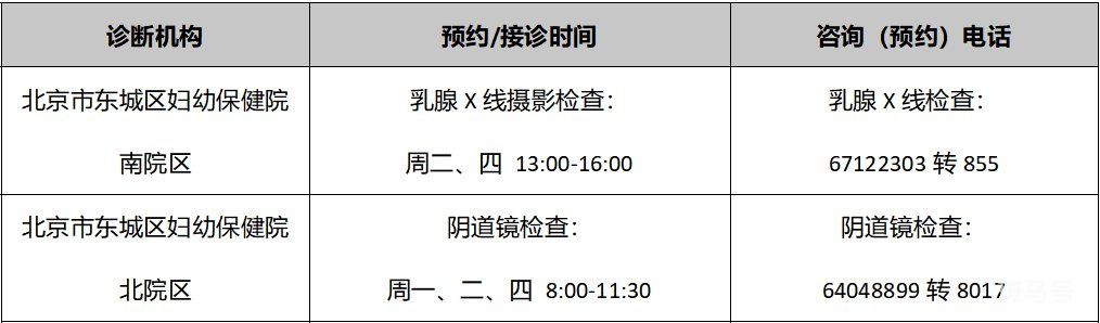 2022年北京各区免费两癌筛查机构以及电话(图1)