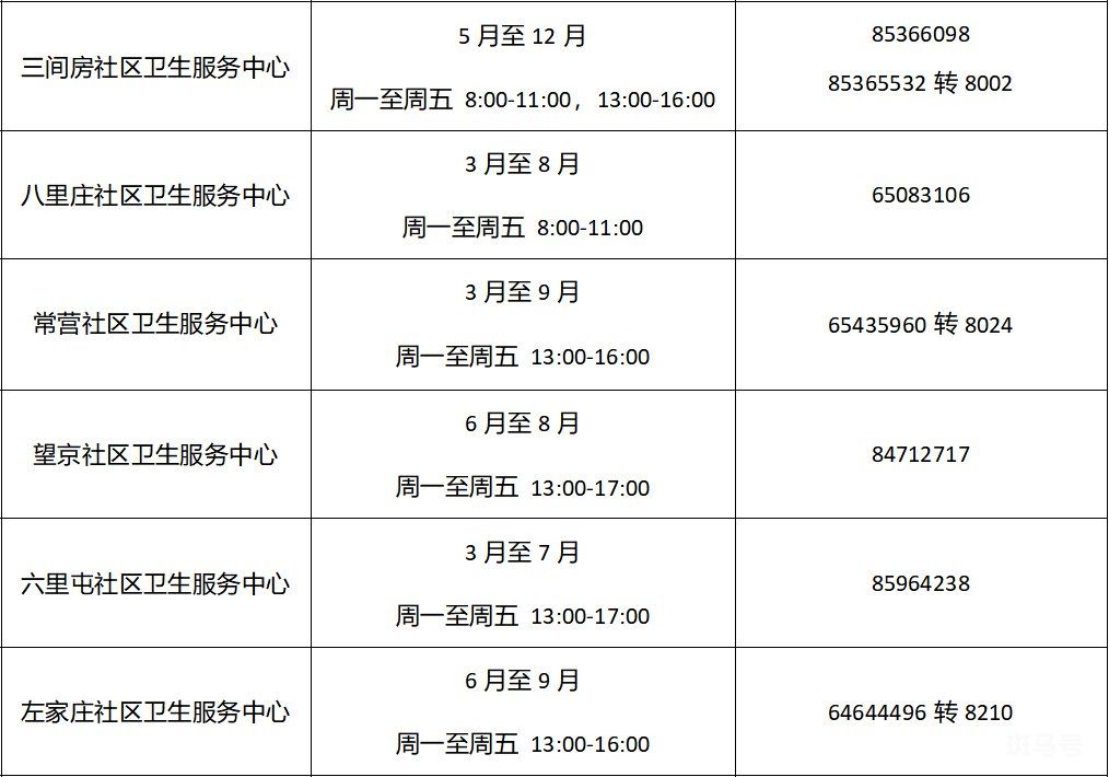 2022年北京各区免费两癌筛查机构以及电话(图7)