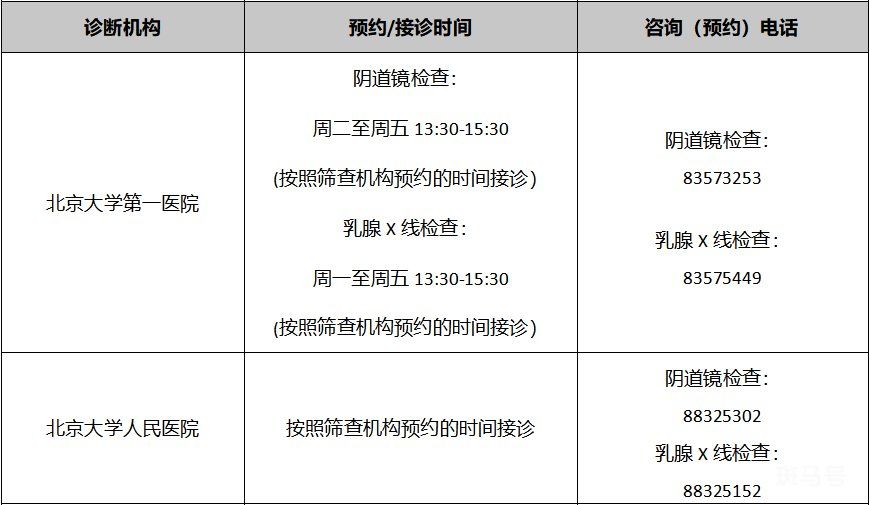 2022年北京各区免费两癌筛查机构以及电话(图4)