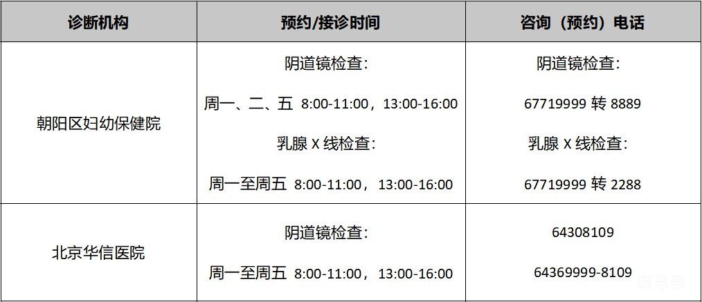 2022年北京各区免费两癌筛查机构以及电话(图9)