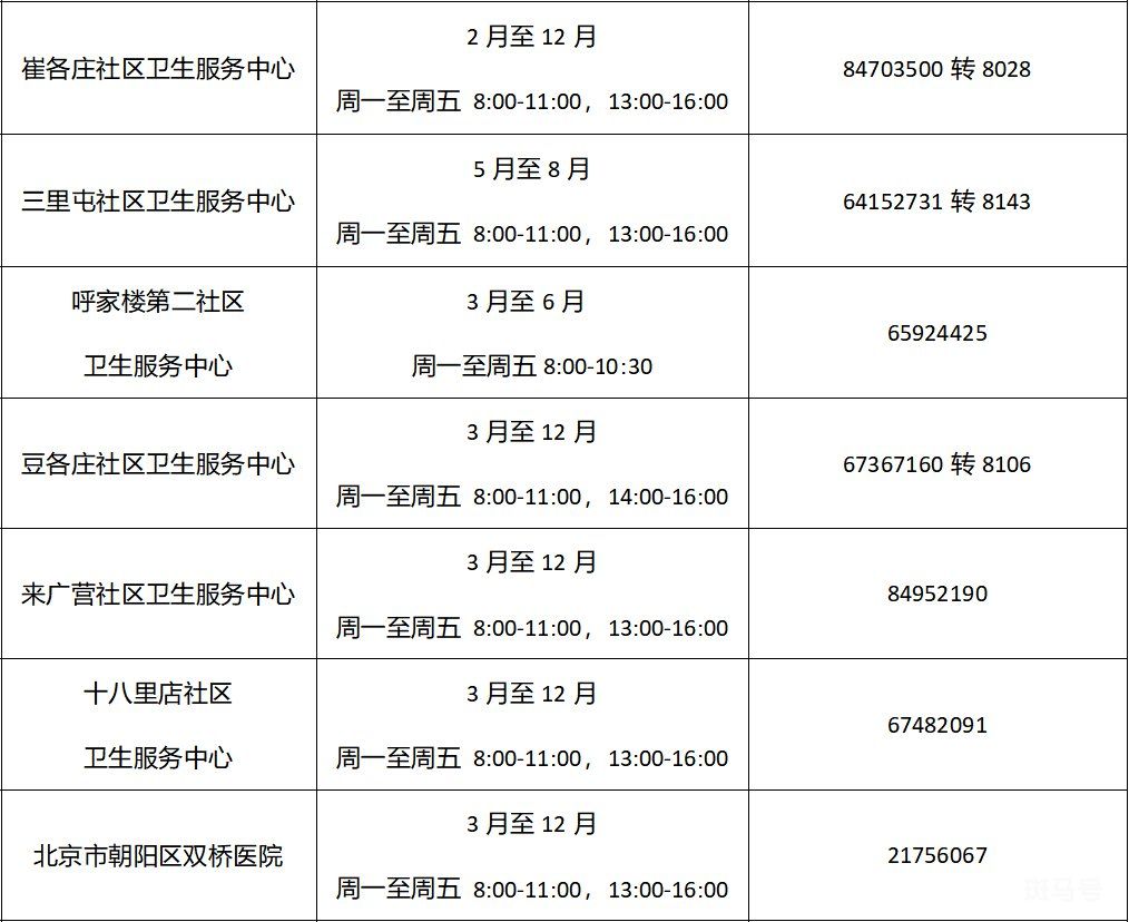 2022年北京各区免费两癌筛查机构以及电话(图6)