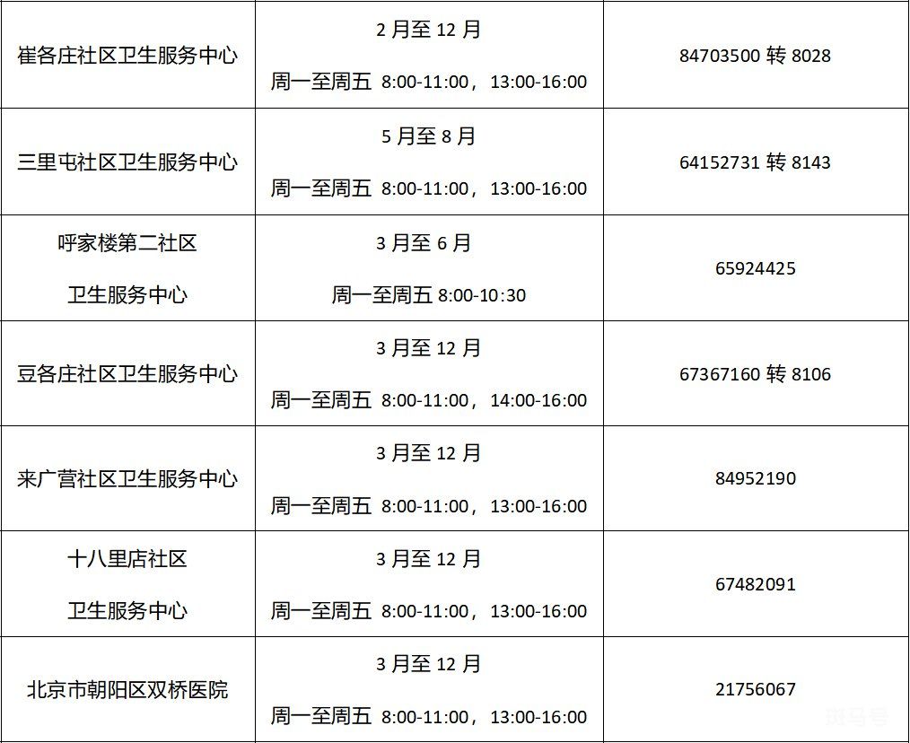 2022年北京各区免费两癌筛查机构以及电话(图6)