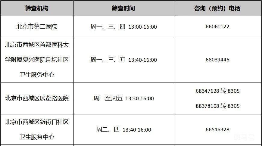 2022年北京各区免费两癌筛查机构以及电话(图3)