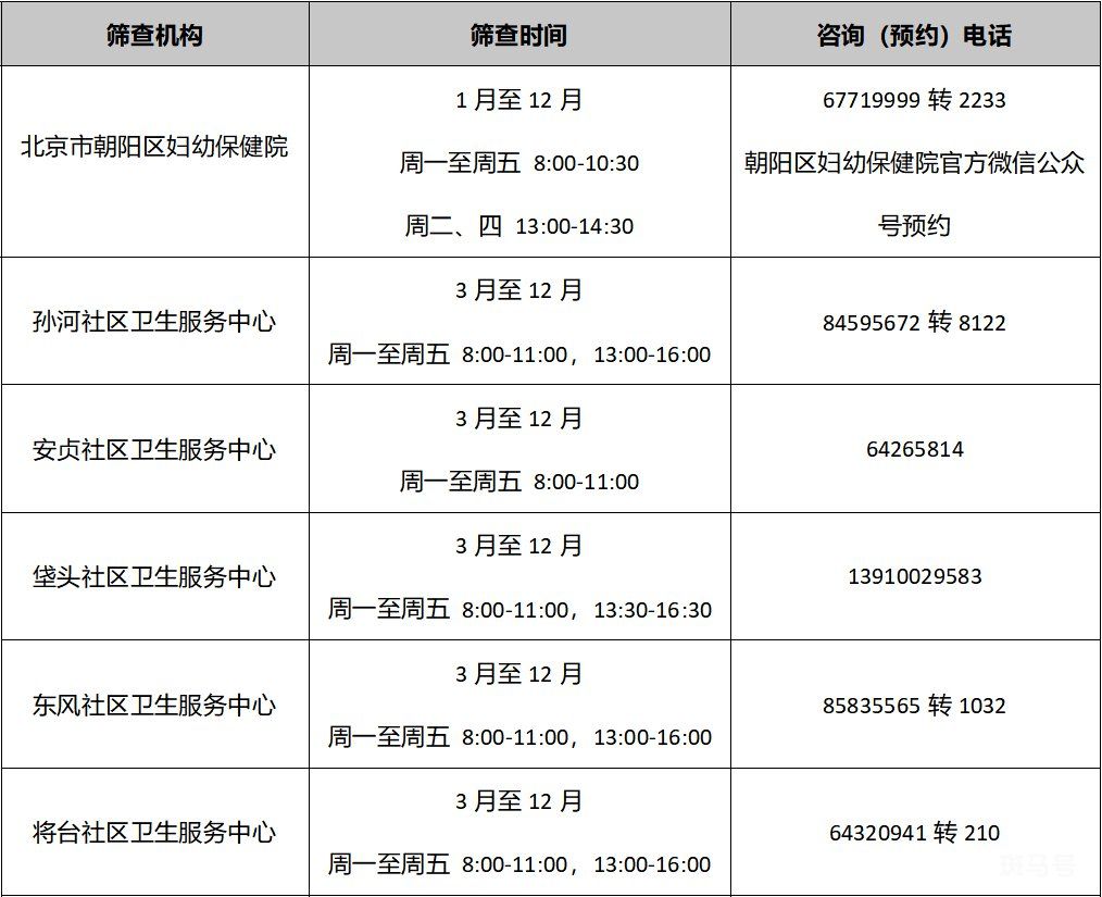 2022年北京各区免费两癌筛查机构以及电话(图5)