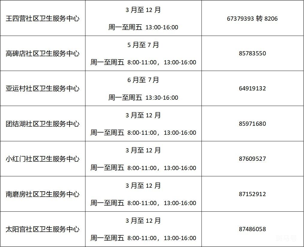 2022年北京各区免费两癌筛查机构以及电话(图8)