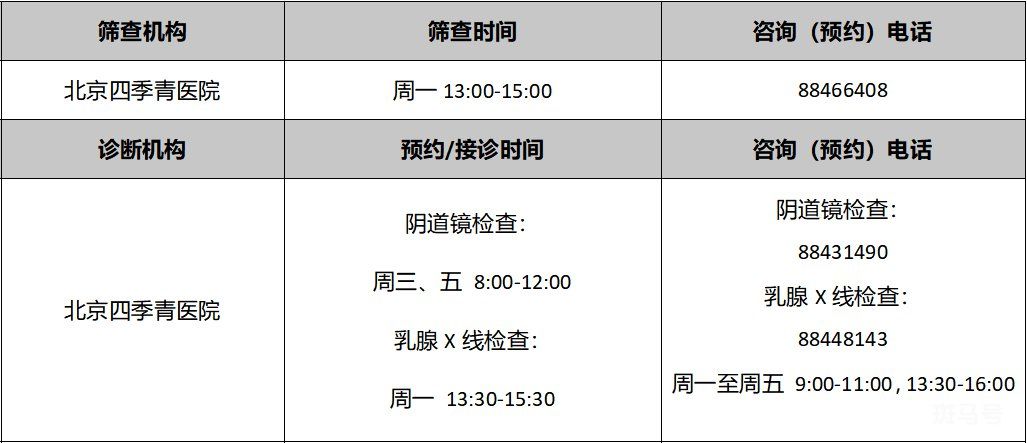 2022年北京各区免费两癌筛查机构以及电话(图13)