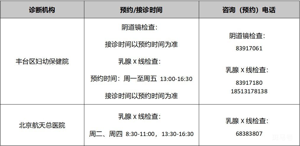 2022年北京各区免费两癌筛查机构以及电话(图16)