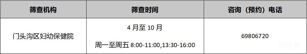 2022年北京各区免费两癌筛查机构以及电话(图18)