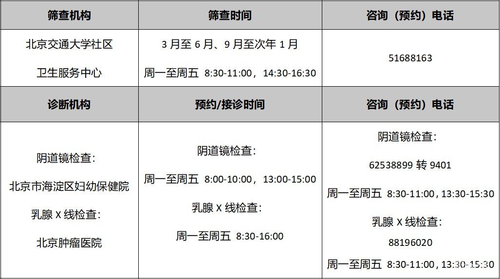 2022年北京各区免费两癌筛查机构以及电话(图14)