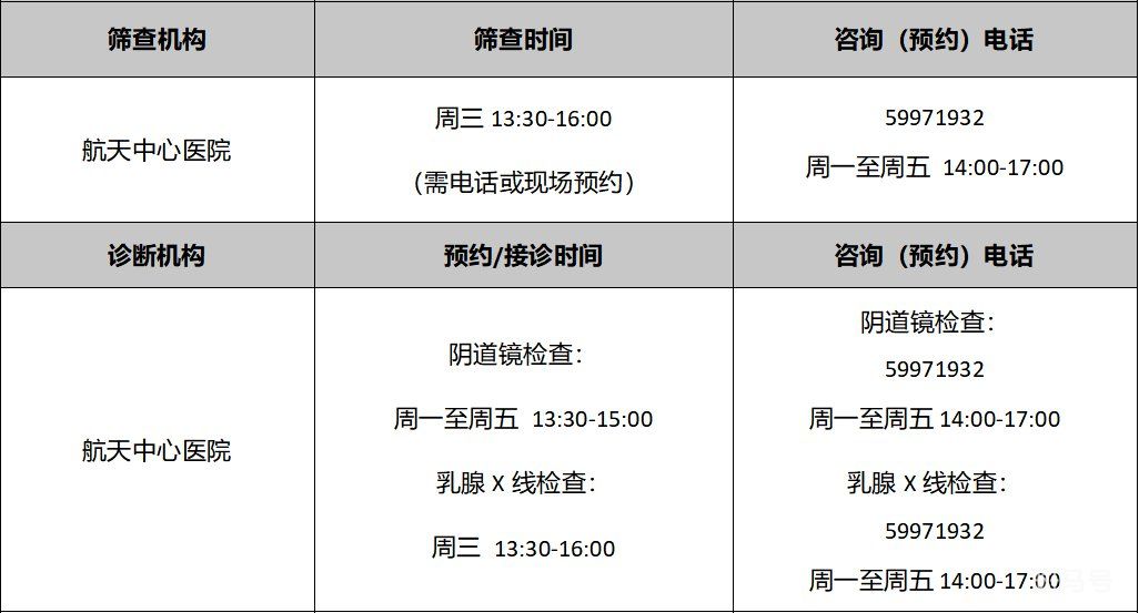 2022年北京各区免费两癌筛查机构以及电话(图11)