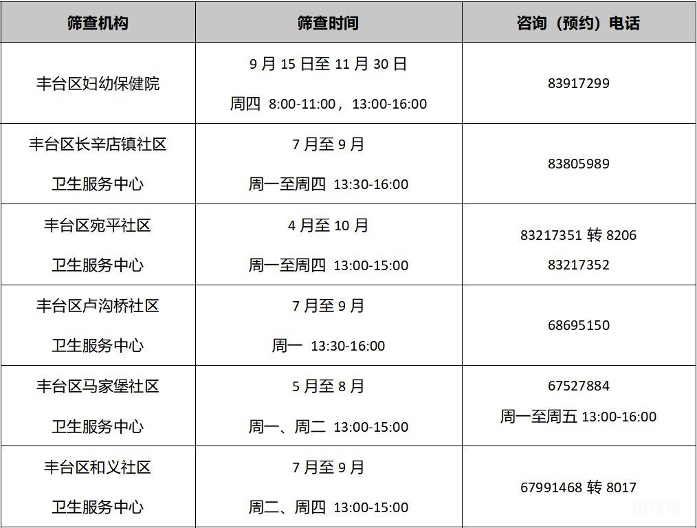 2022年北京各区免费两癌筛查机构以及电话(图15)