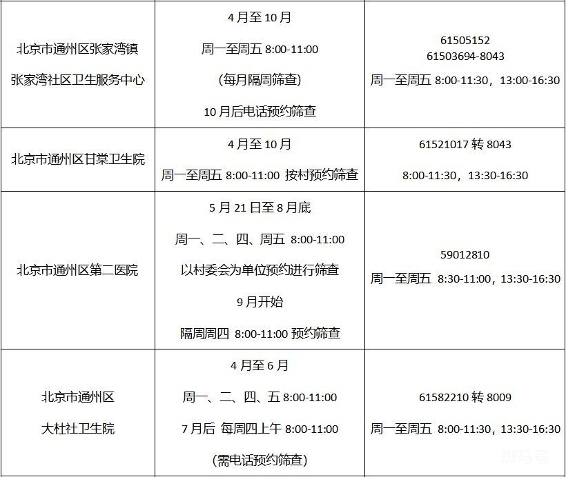 2022年北京各区免费两癌筛查机构以及电话(图23)