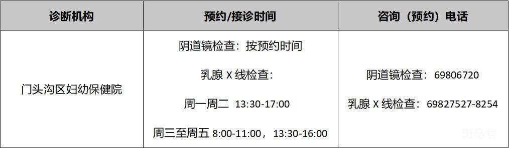 2022年北京各区免费两癌筛查机构以及电话(图19)