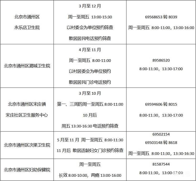 2022年北京各区免费两癌筛查机构以及电话(图24)