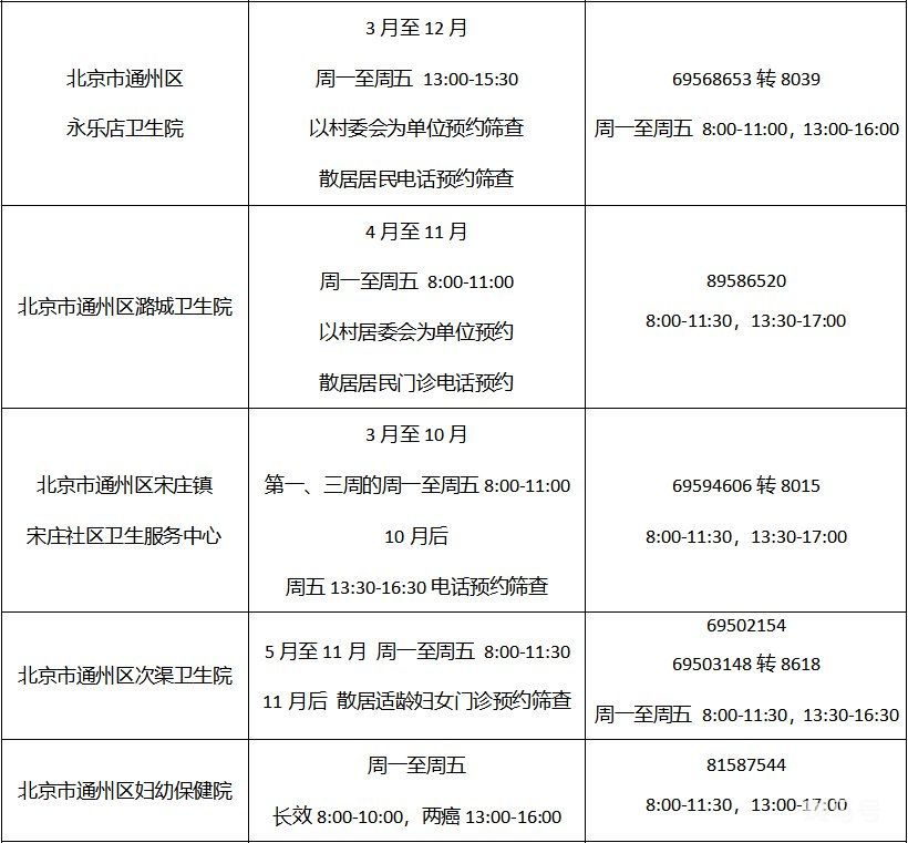 2022年北京各区免费两癌筛查机构以及电话(图24)