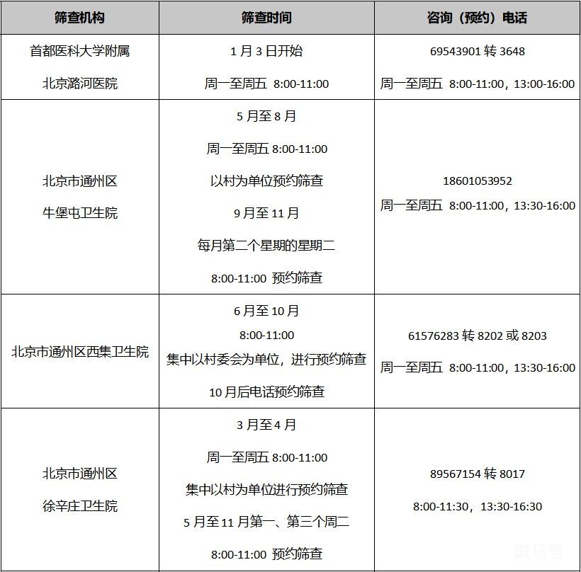 2022年北京各区免费两癌筛查机构以及电话(图21)