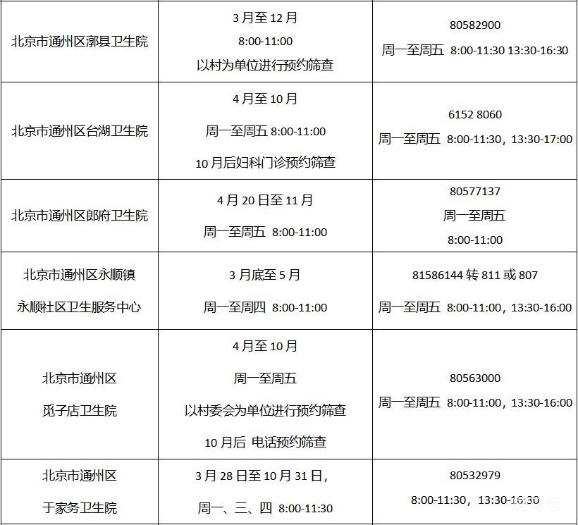 2022年北京各区免费两癌筛查机构以及电话(图22)