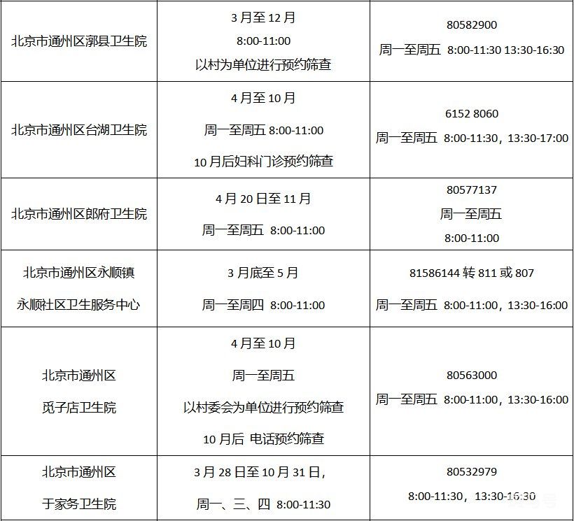 2022年北京各区免费两癌筛查机构以及电话(图22)