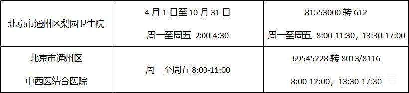 2022年北京各区免费两癌筛查机构以及电话(图25)