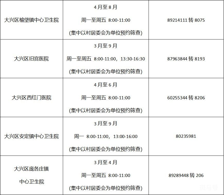 2022年北京各区免费两癌筛查机构以及电话(图32)