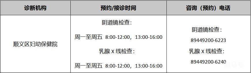 2022年北京各区免费两癌筛查机构以及电话(图31)