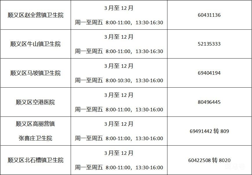 2022年北京各区免费两癌筛查机构以及电话(图30)