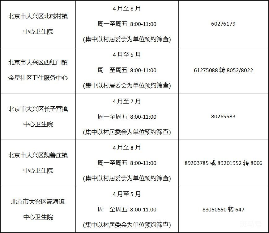 2022年北京各区免费两癌筛查机构以及电话(图35)