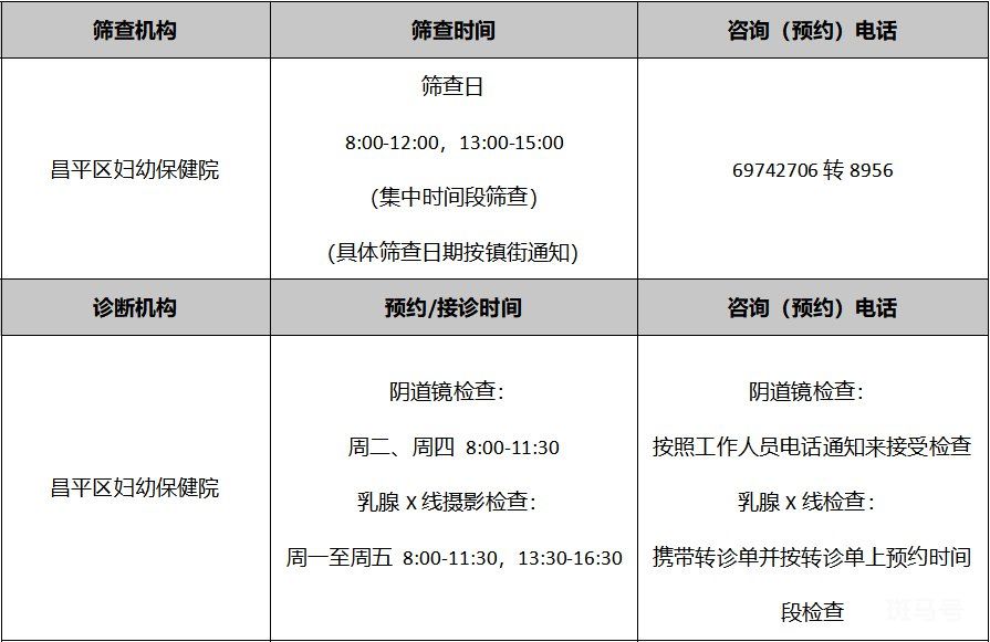 2022年北京各区免费两癌筛查机构以及电话(图37)