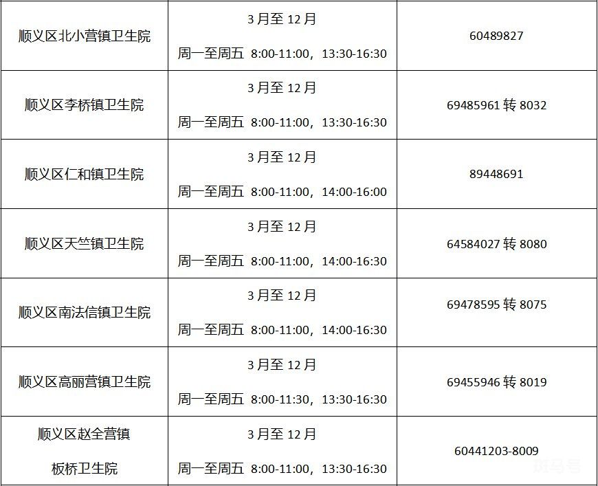 2022年北京各区免费两癌筛查机构以及电话(图29)