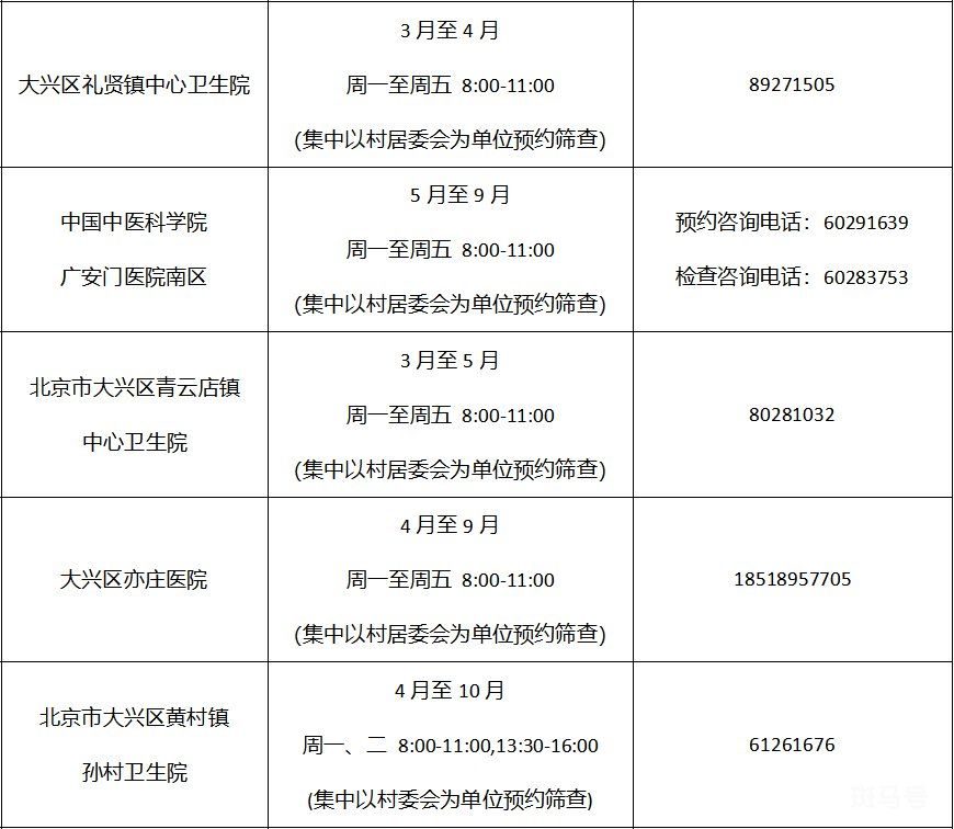 2022年北京各区免费两癌筛查机构以及电话(图34)