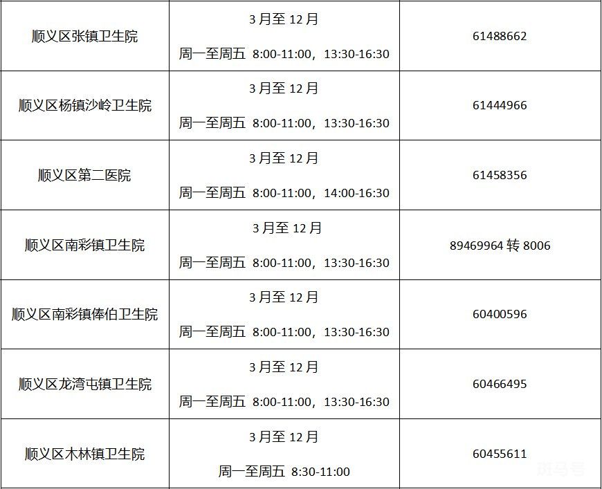 2022年北京各区免费两癌筛查机构以及电话(图28)