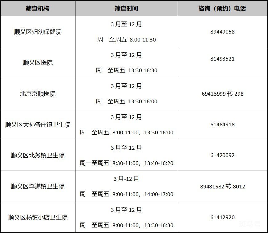 2022年北京各区免费两癌筛查机构以及电话(图27)