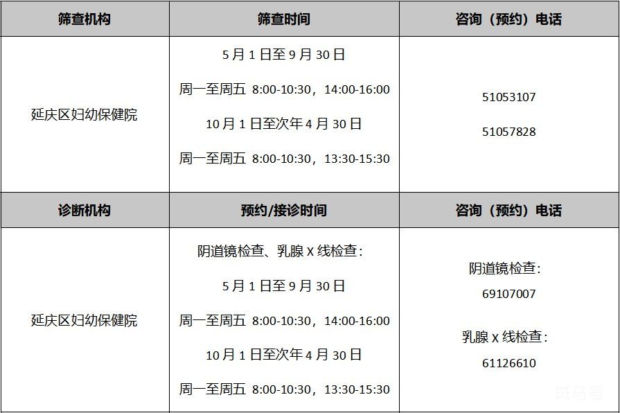 2022年北京各区免费两癌筛查机构以及电话(图42)