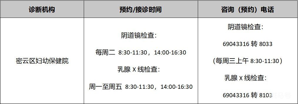 2022年北京各区免费两癌筛查机构以及电话(图41)