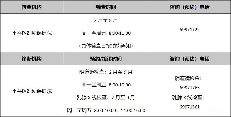 2022年北京各区免费两癌筛查机构以及电话(图38)