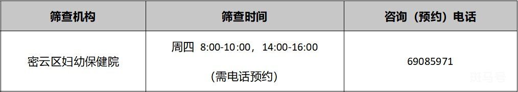 2022年北京各区免费两癌筛查机构以及电话(图40)