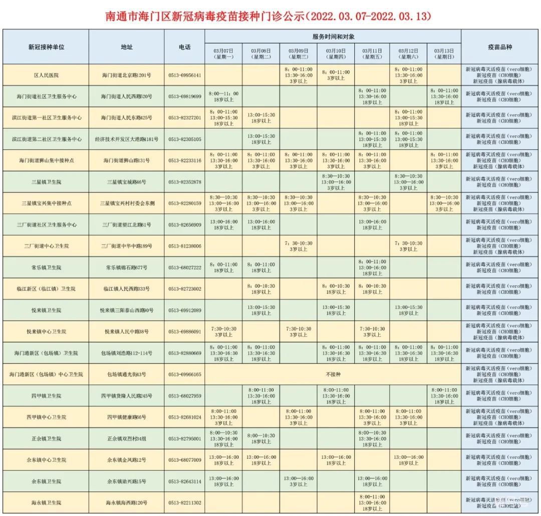 海门区新冠疫苗到苗通知汇总（附接种时间以及接种说明、接种禁忌）(图1)