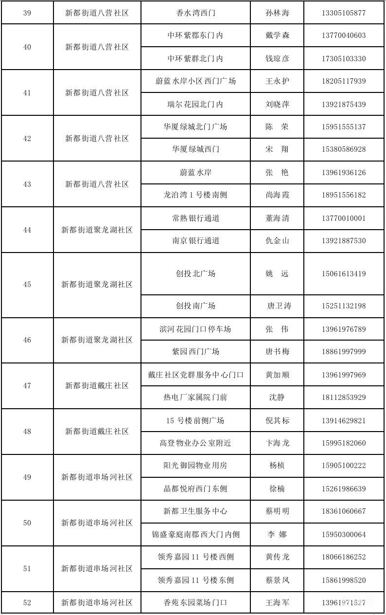 盐城盐南区全员核酸检测点有哪些？（2022盐城最新疫情）(图4)